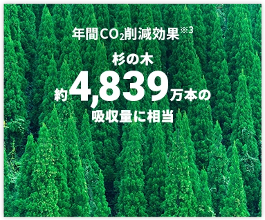 再生可能エネルギー事業
